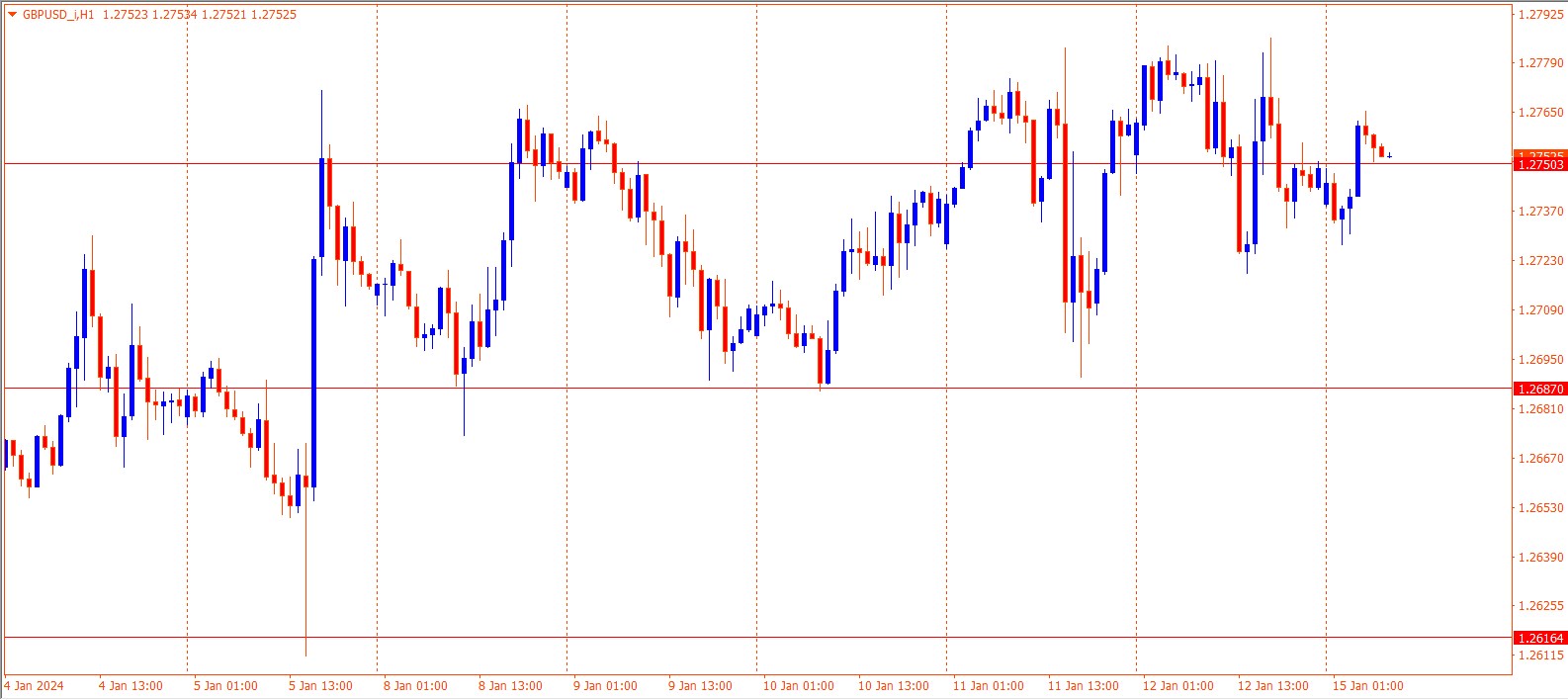 GBPUSD